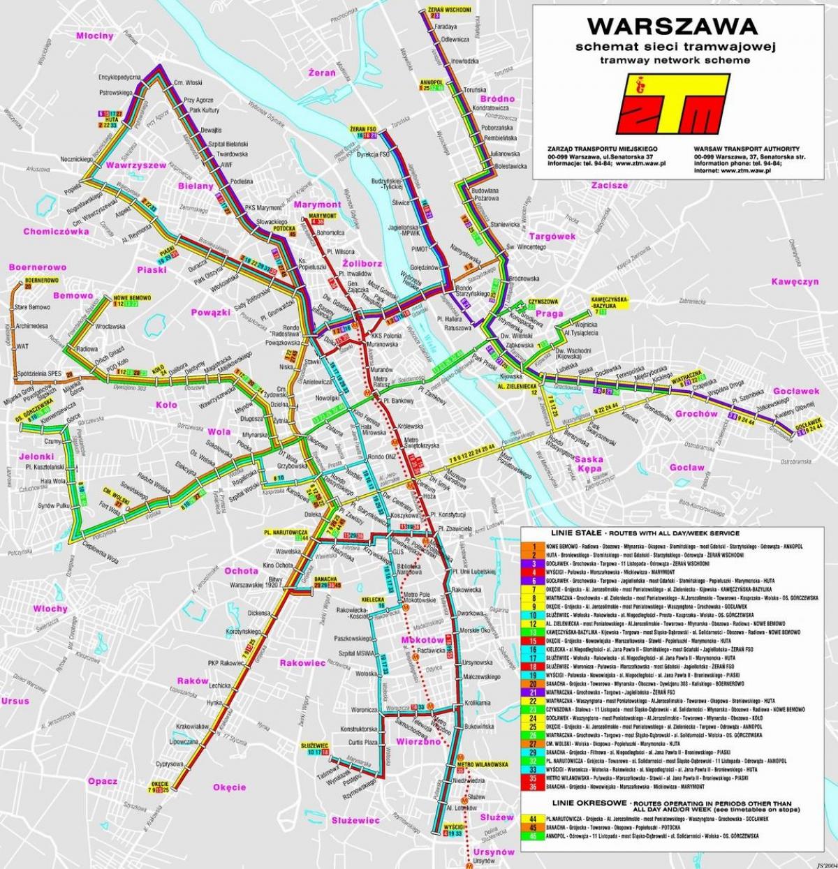 Χάρτης της Βαρσοβίας διαμετακόμισης 